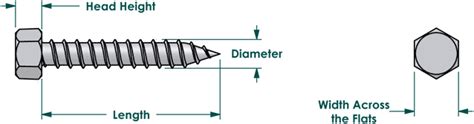 hex head sheet metal screw size chart|standard sheet metal screw sizes.